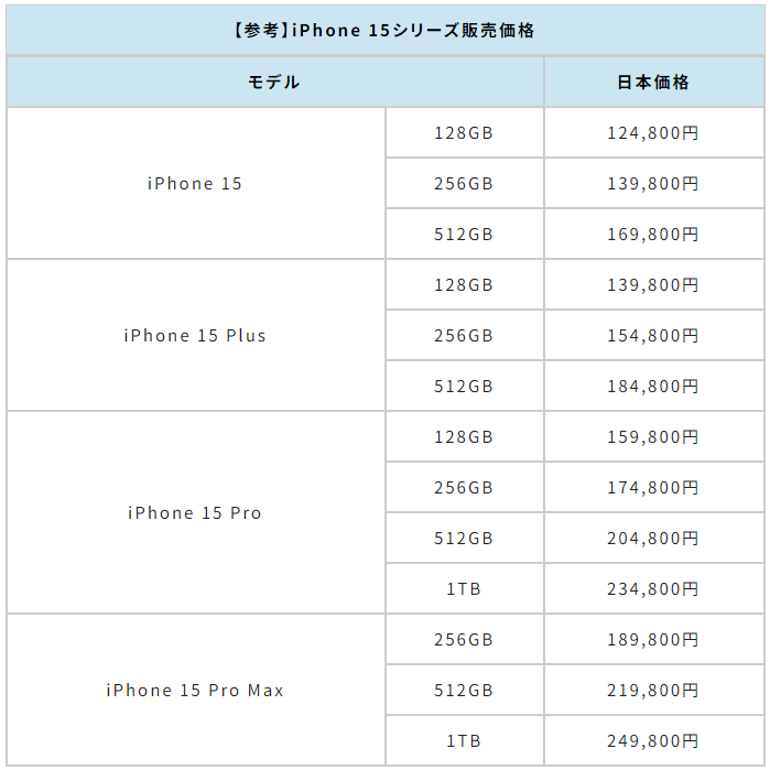 最新レンダリング画像 iphone16